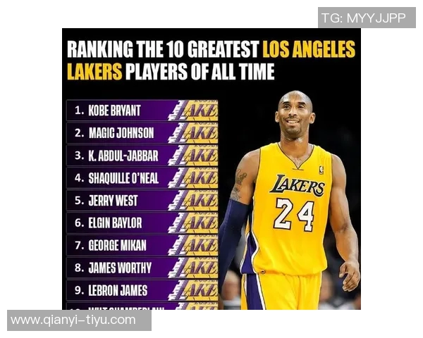 里夫斯砍下50分10板5助成湖人队史第三人上一个成就者为科比