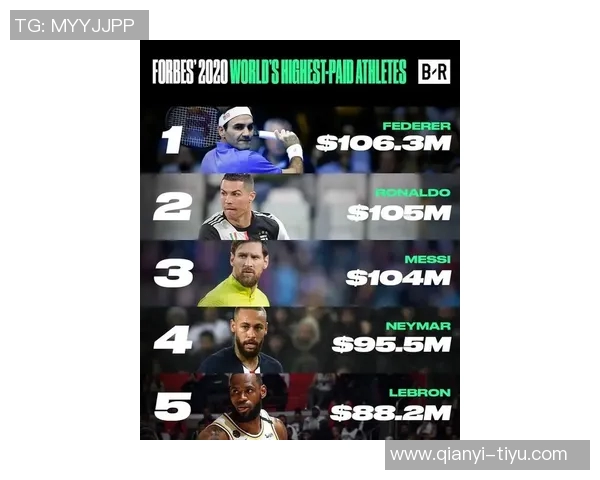 2025年全球球员收入榜揭晓C罗以239亿欧元高居第一梅西紧随其后