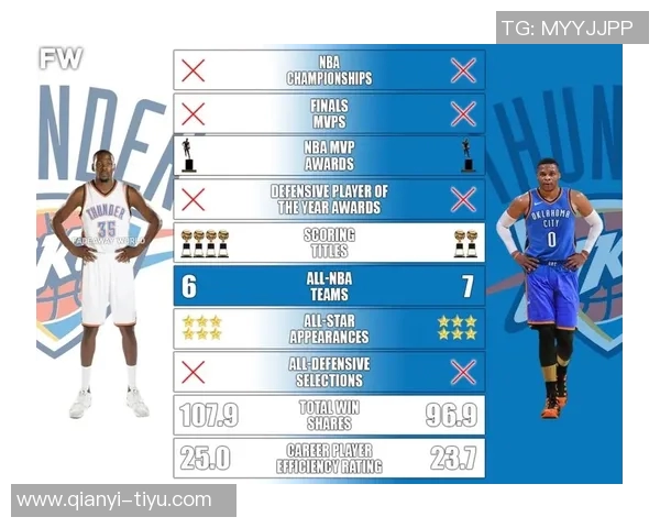 杜兰特雷霆时期荣誉与得分对比分析与后期成就的反思