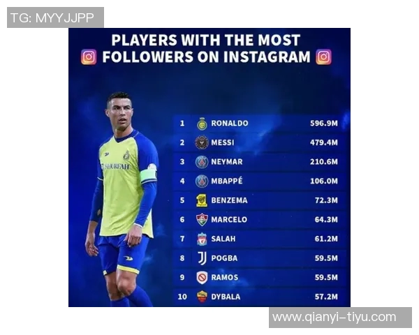 2025年全球球员收入榜揭晓C罗以239亿欧元高居第一梅西紧随其后